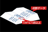 ④出来形管理